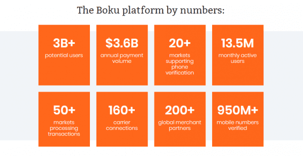 Boku Overview in Numbers