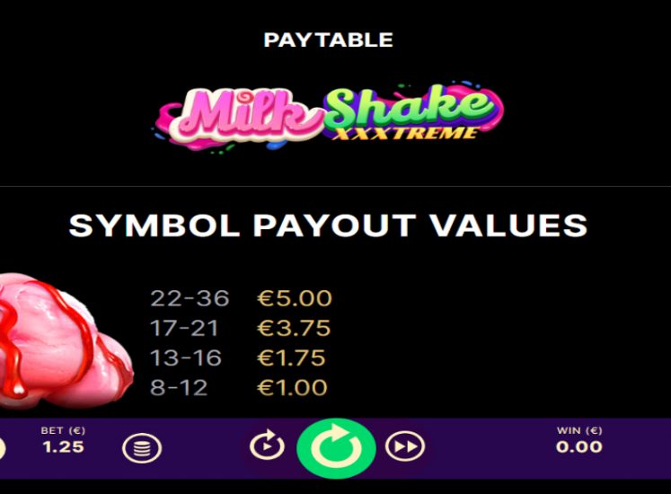 MilkShake XXXtreme Slot