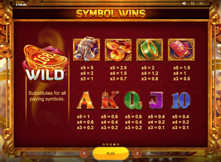 Cai Shen 168 Slot Paytable